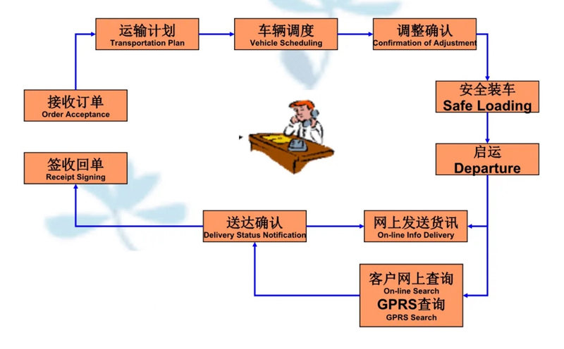 苏州到富拉尔基搬家公司-苏州到富拉尔基长途搬家公司